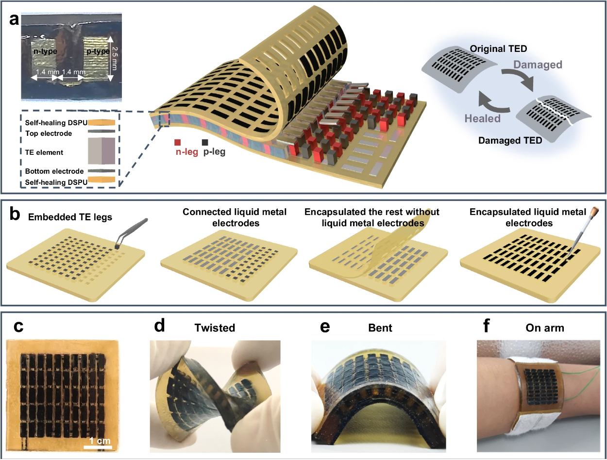 侯悦团队在《自然·通讯》发表柔性热电器件研究成果